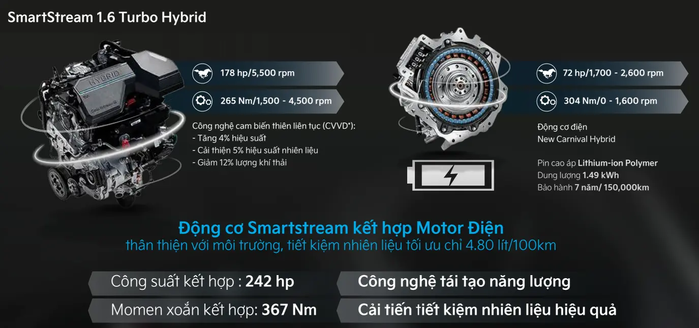 kia-new-carnival-1-6-turbo-hybrid-signature-7s