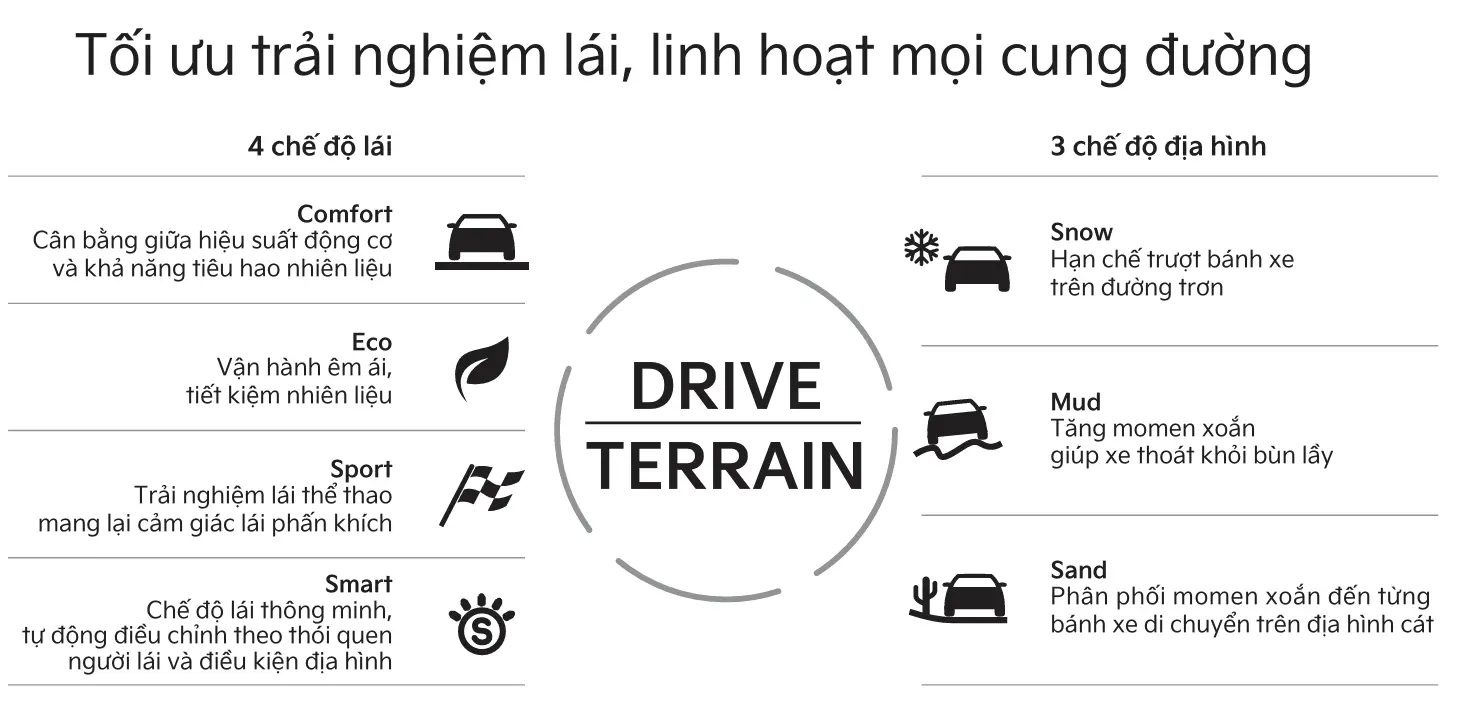 kia-sorento-2-2d-signature-fwd